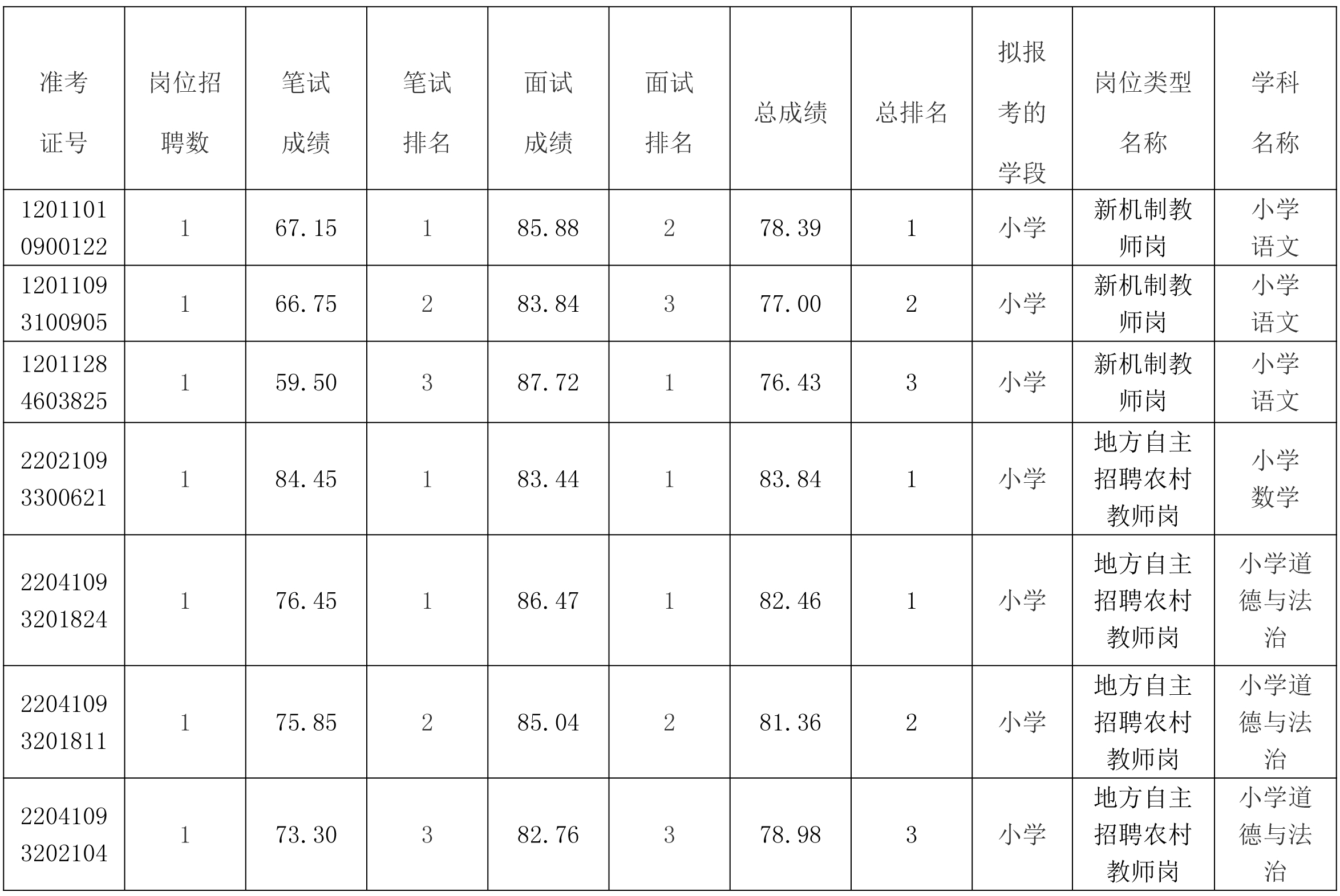 香港全年最全免费资料